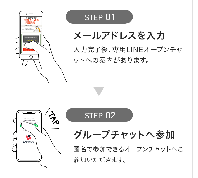 5日間チャレンジ参加までの流れ1と2