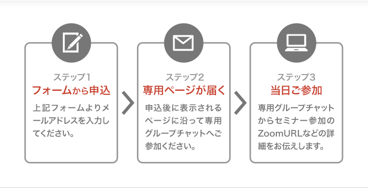 参加までのステップ