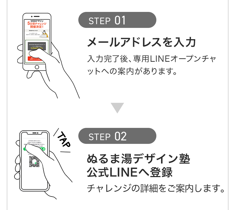 5日間チャレンジ参加までの流れ1と2