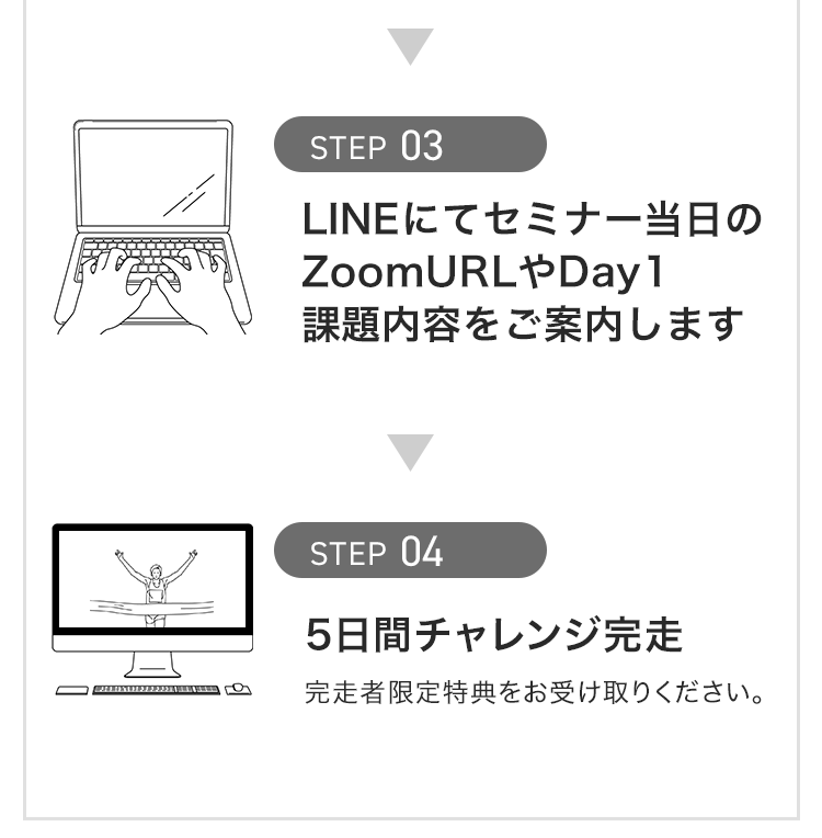 5日間チャレンジ参加までの流れ3と4