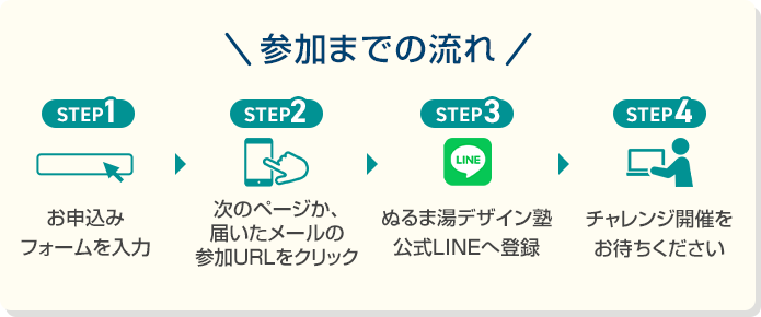 参加までの流れ