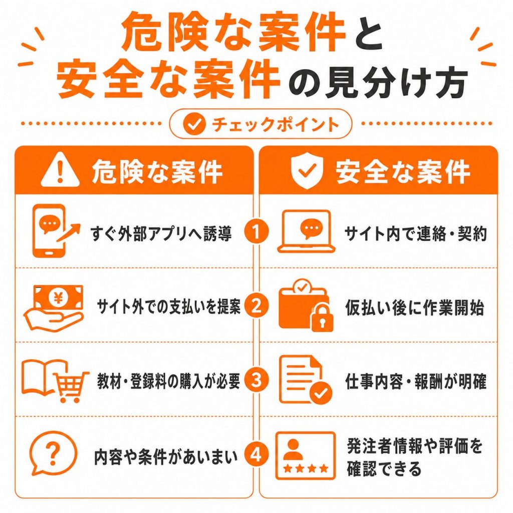 クラウドソーシングで注意したい危険な案件と安全な案件の見分け方
