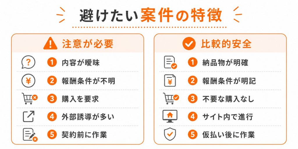 クラウドソーシングで避けたい案件と安全な案件の特徴比較