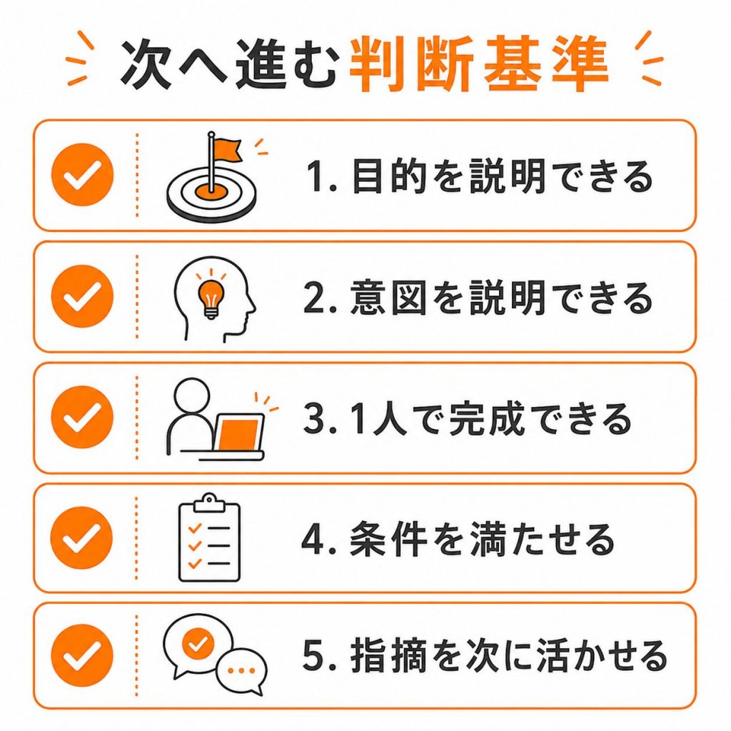 Webデザイン学習で次のステップへ進むための5つの判断基準