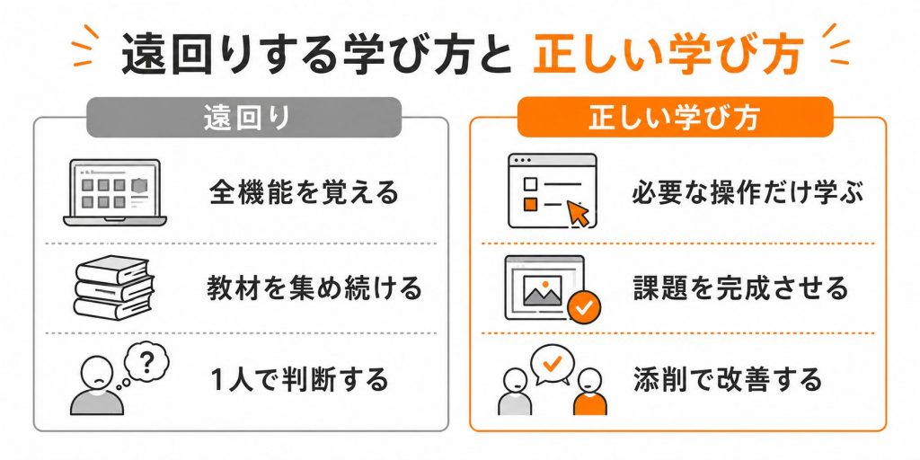 Webデザインで遠回りする学び方と正しい学び方の比較