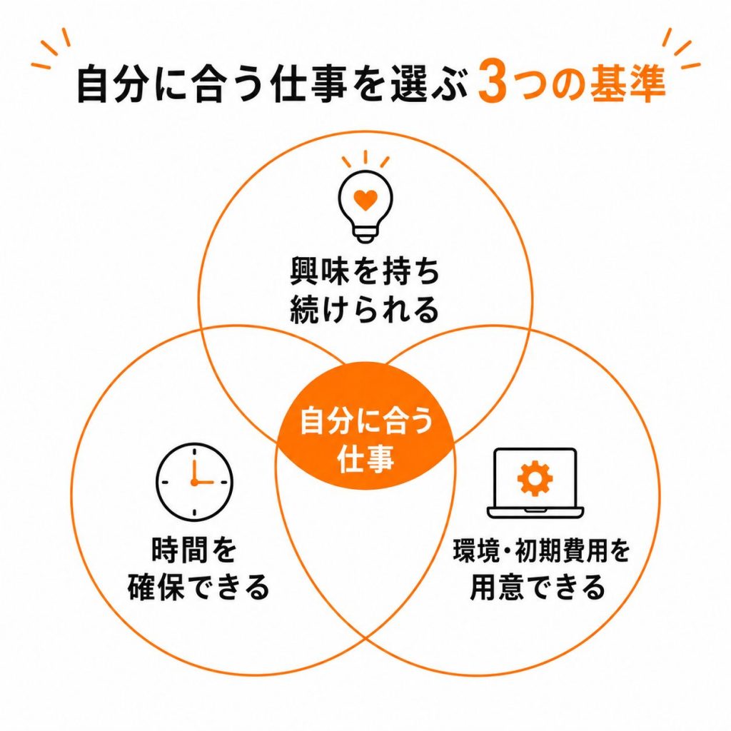 在宅フリーランスの仕事を選ぶ3つの基準