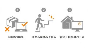 副業初心者がまず知るべき「失敗しない選び方」3つの基準