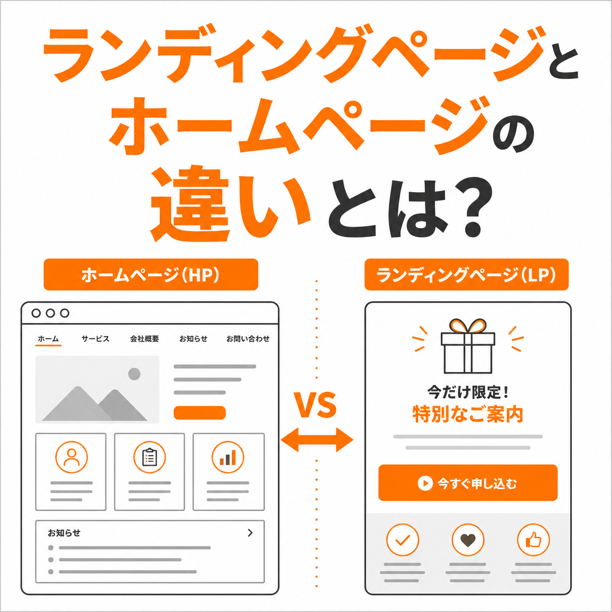 ランディングページとホームページの違いとは？