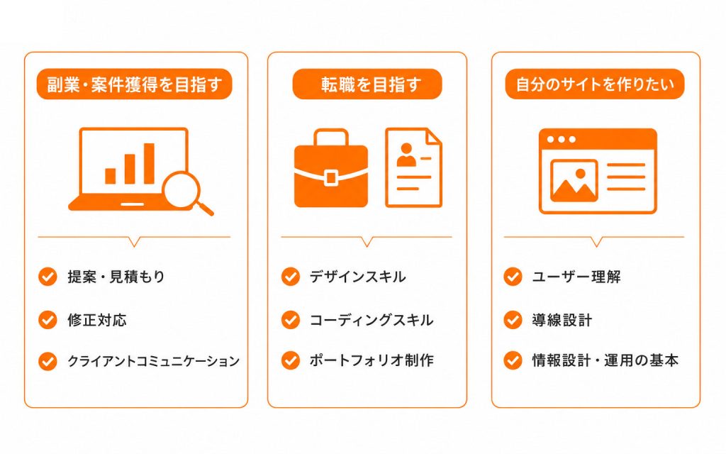 Webデザインを学ぶ目的別に必要な学習内容の比較