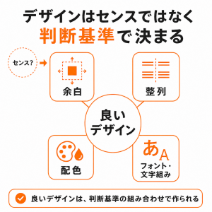 良いWebデザインを作るための判断基準