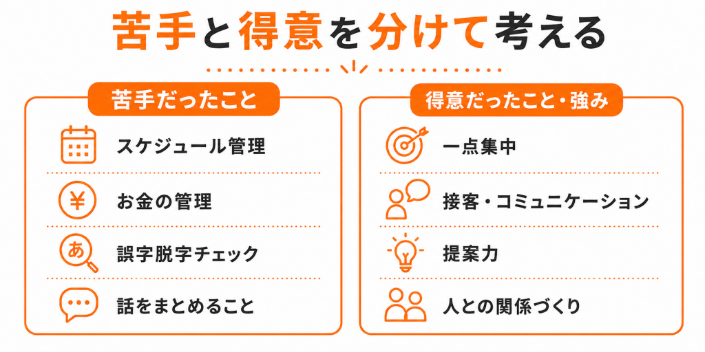 ADHDの卒業生at designさんの苦手なことと得意なことの比較表