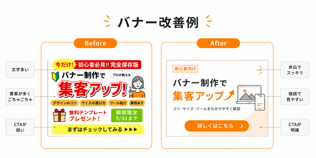 初心者っぽいバナーと見やすく改善したバナーのBefore After比較