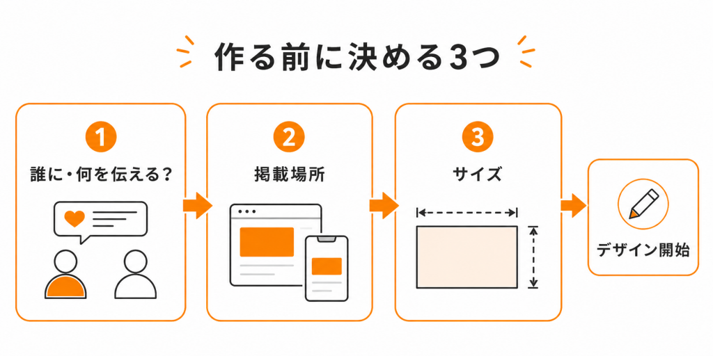 バナー制作前に決める目的・掲載場所・サイズの3つのポイント