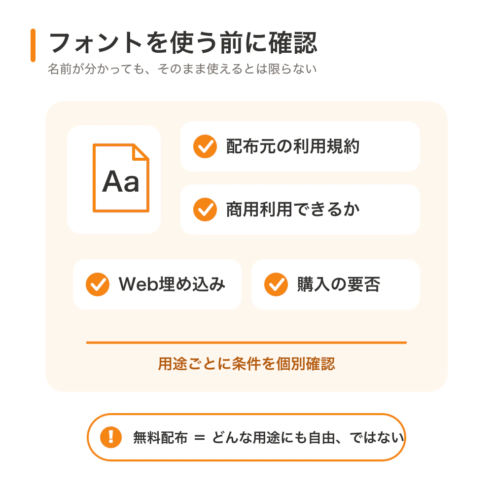 見つけたフォントを使う前に、利用規約・商用利用・Web埋め込み・ライセンス購入の要否を確認するチェックリスト