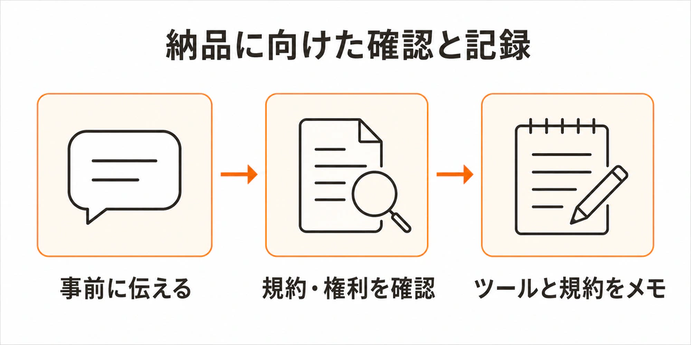 生成AI利用をクライアントに事前に伝え、規約と権利を確認し、使用ツールと確認した規約をメモする流れ