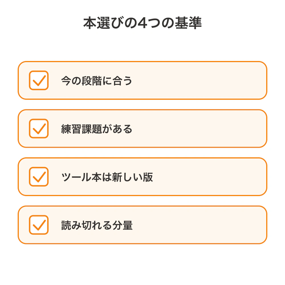 本選びの4基準として、今の段階に合うこと、練習課題があること、ツール本は新しい版であること、読み切れる分量であることを示したチェックリスト