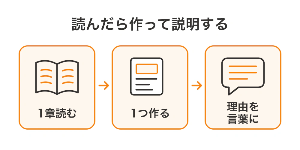 1章読んだら1つ手を動かし、作ったレイアウトの理由を自分の言葉で説明する学習の流れ