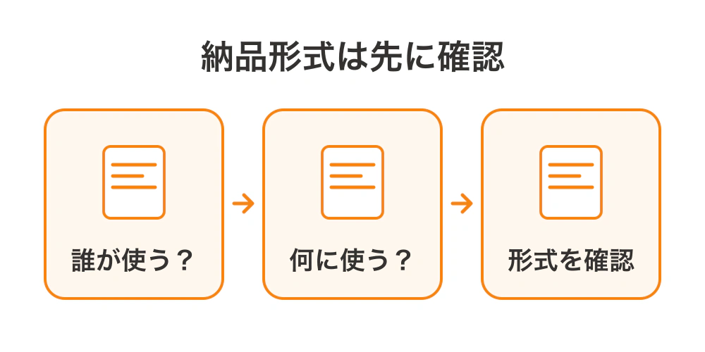 案件を受ける段階で、誰が使うか、何に使うかを確認し、PSDか書き出し画像かを相談して決める流れ