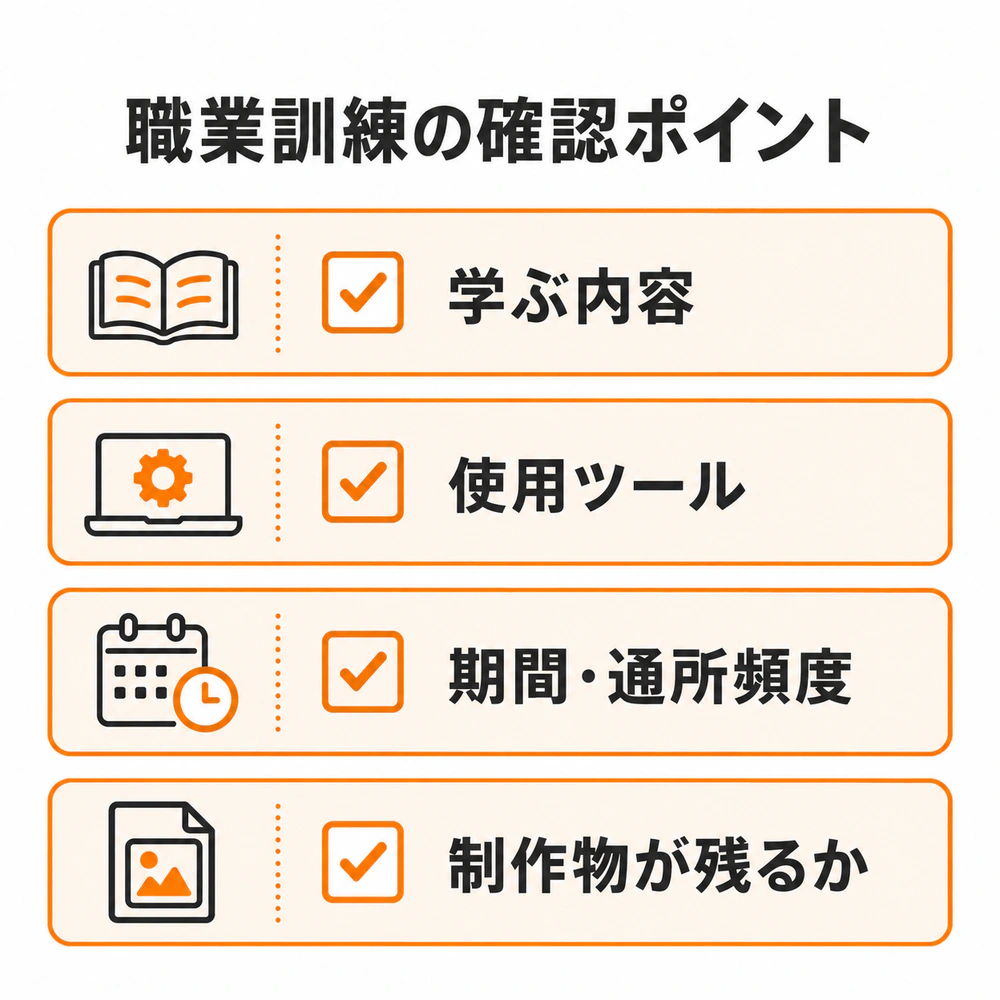職業訓練の申し込み前に、学ぶ内容、使用ツール、期間と通所頻度、制作物が残るかを確認する4項目