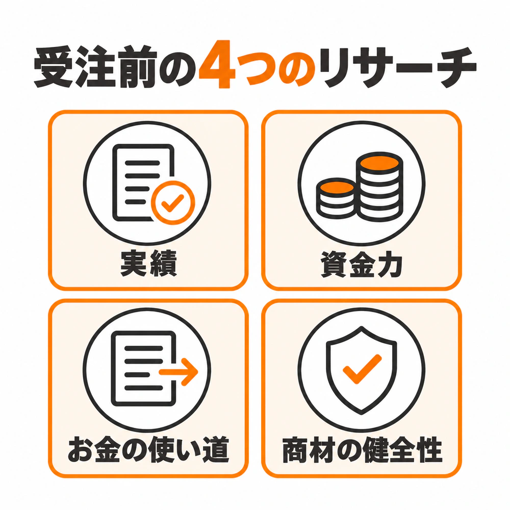 受注前に確認する実績、資金力、お金の使い道、商材の健全性の4項目