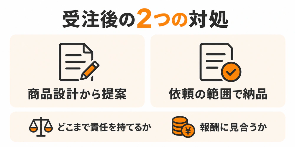 商品設計から提案する対処と依頼された範囲を納品する対処を、責任の範囲と報酬で選ぶ比較図