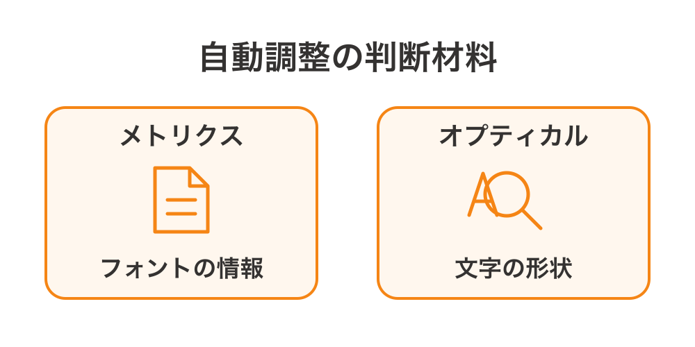 メトリクスはフォントのカーニング情報、オプティカルは文字の形状を基に調整する違い
