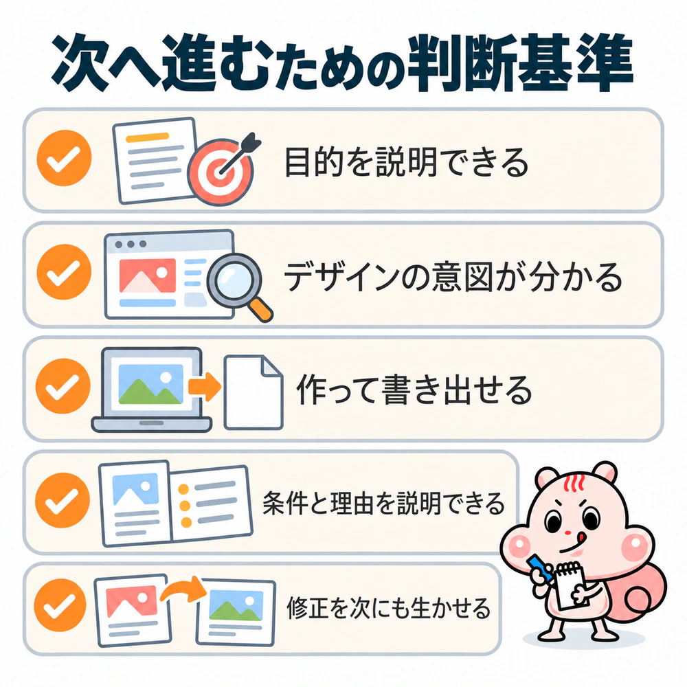目的の説明、意図の理解、制作と書き出し、条件と理由の説明、修正の応用という5つの判断基準