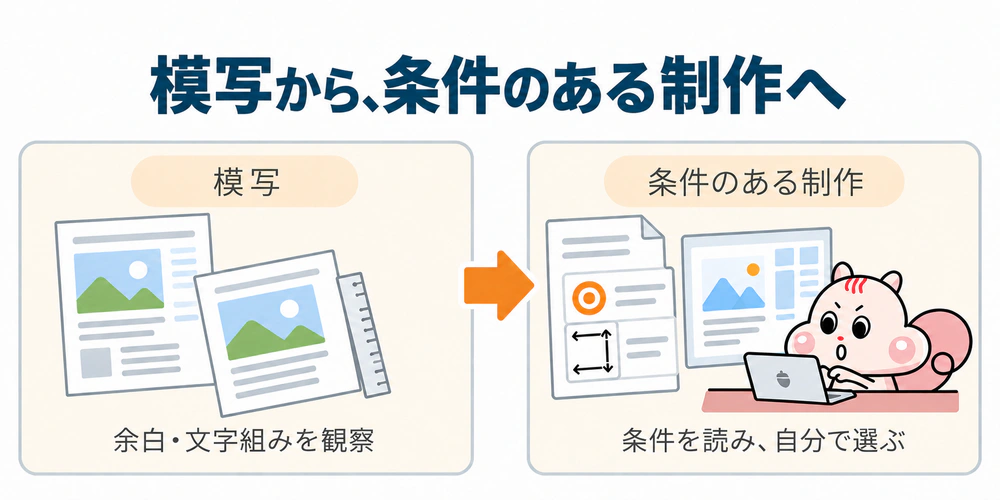 余白や文字組みを観察する模写と、条件を読み取り自分で選ぶ条件付き制作の違いを示す比較図