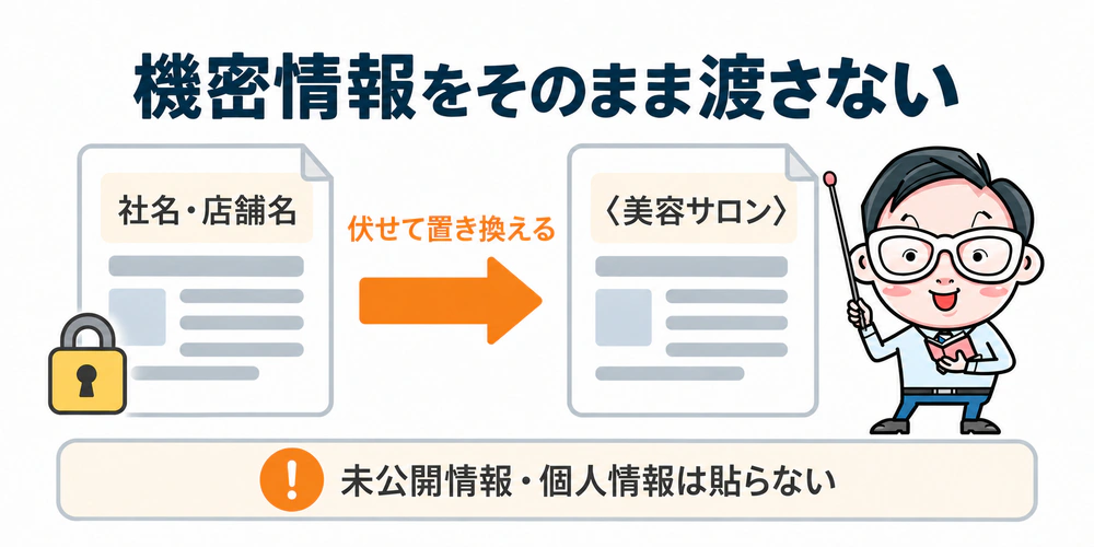 クライアント情報をそのまま貼り付けず、社名や店舗名を伏せて美容サロンなどに置き換える方法を示すBefore After図