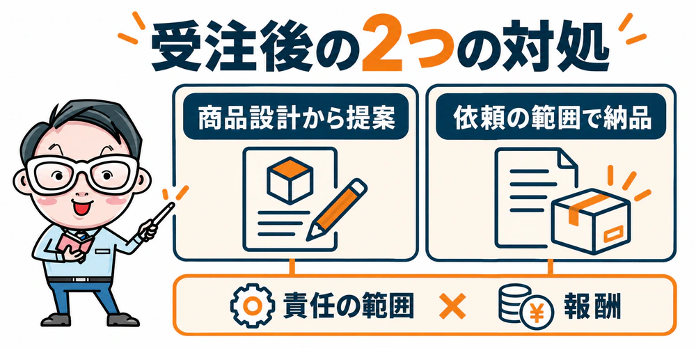 商品設計から提案する対処と依頼された範囲を納品する対処を、責任の範囲と報酬で選ぶ比較図
