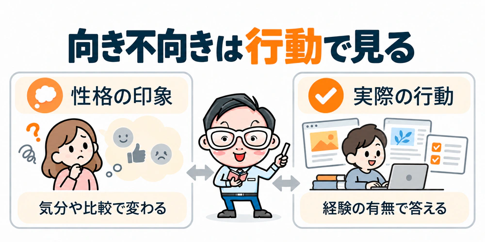 Webデザイナーの適性は、気分や比較相手で変わる性格の印象より、やったことがあるか答えられる行動で確かめるという比較図。