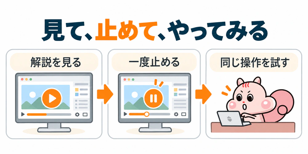 ツールの操作を覚えるために、解説動画を見る、一度止める、自分の画面で同じ操作を試すという順序を示したフロー図。