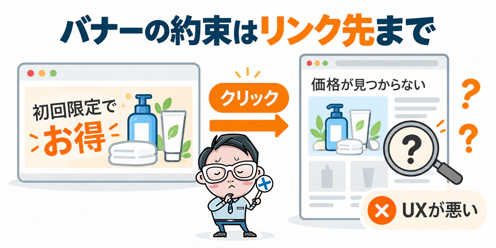 「初回限定でお得」と伝えるバナーからクリックした先で価格が見つからず、UXが悪くなる流れ