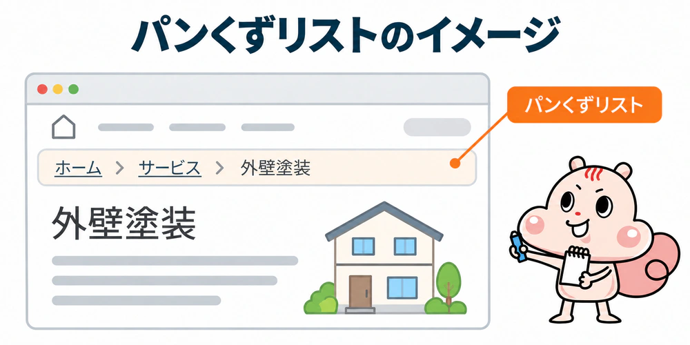 外壁塗装ページの上部にホーム、サービス、外壁塗装と並ぶパンくずリストの表示例