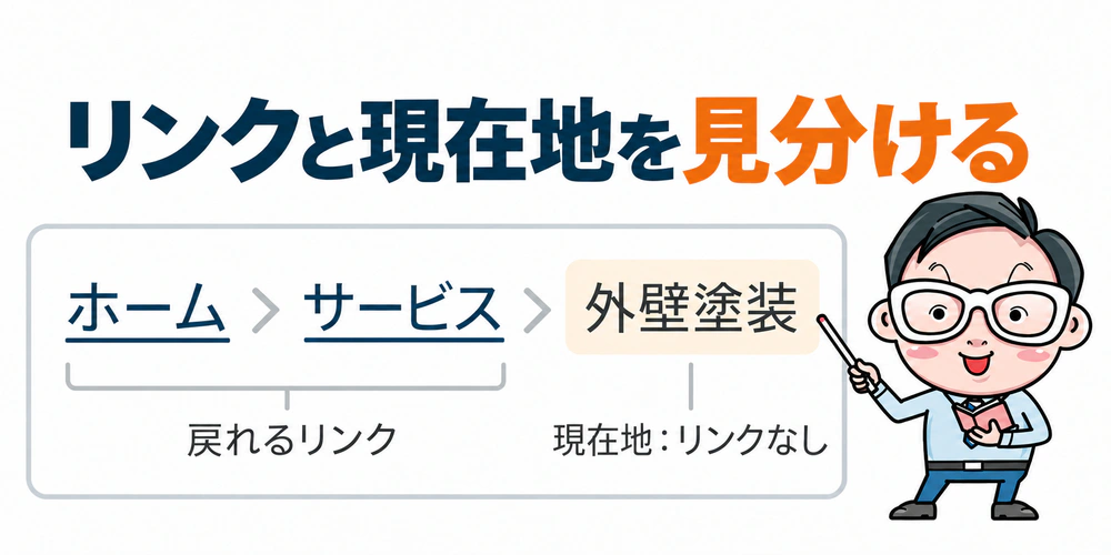 ホームとサービスは下線付きリンクにし、現在地の外壁塗装はリンクにしない表示例