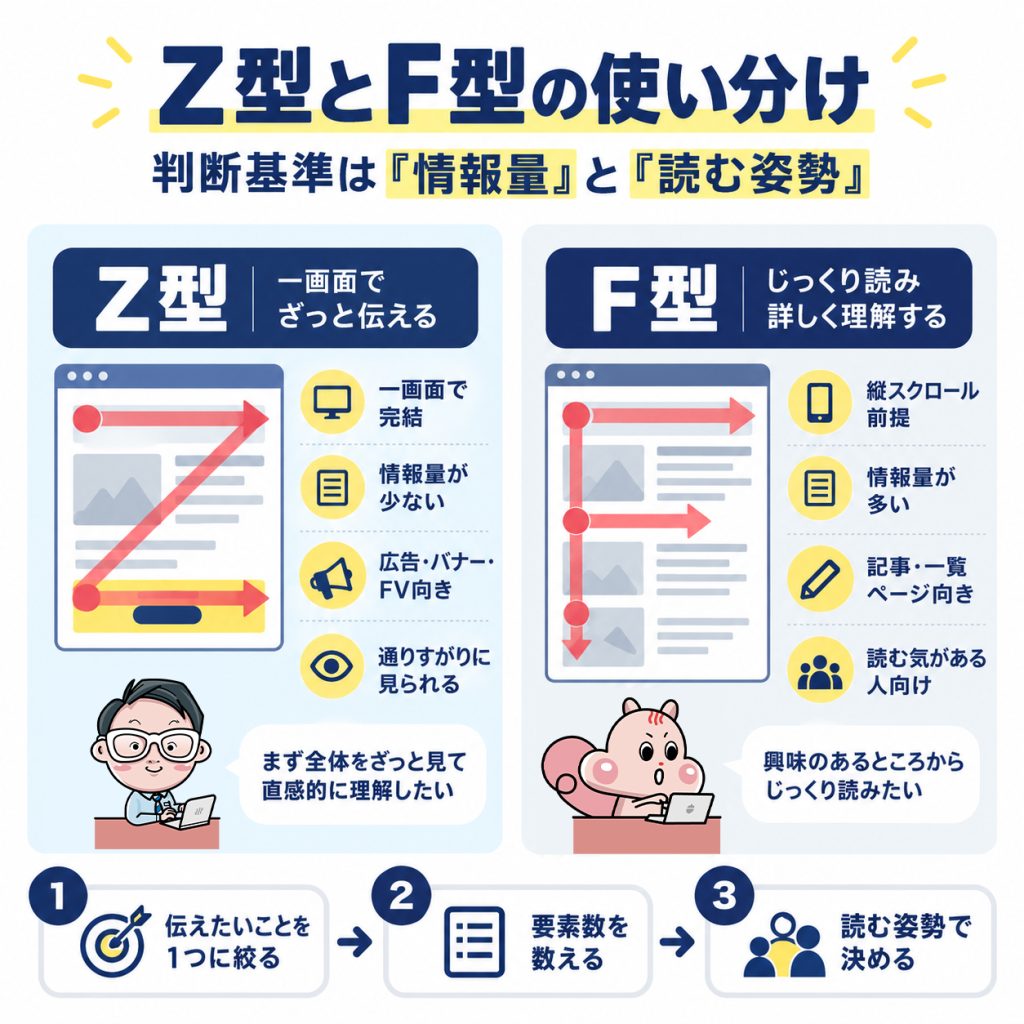 視線誘導のパターン2