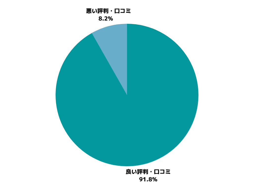 Webデザイナー尾上博輝とぬるま湯デザイン塾の評判 口コミは 170人の本音でわかった受講生の評価とは ぬるま湯デザイン塾公式コラム