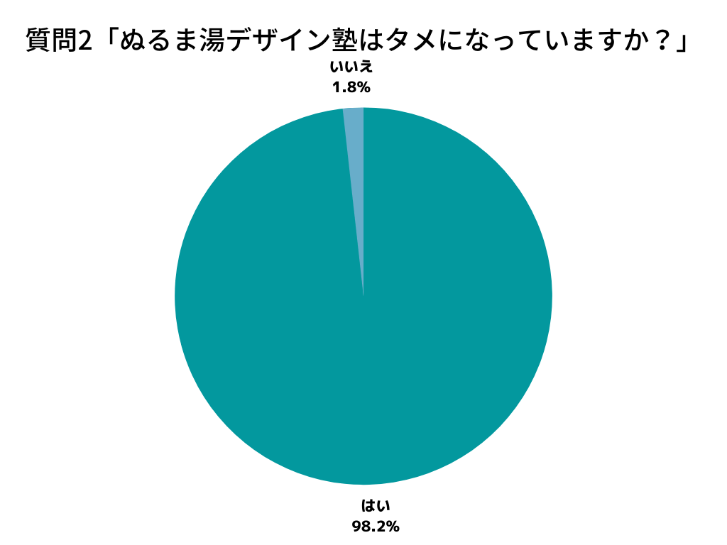 Webデザイナー尾上博輝とぬるま湯デザイン塾の評判 口コミは 170人の本音でわかった受講生の評価とは ぬるま湯デザイン塾公式コラム