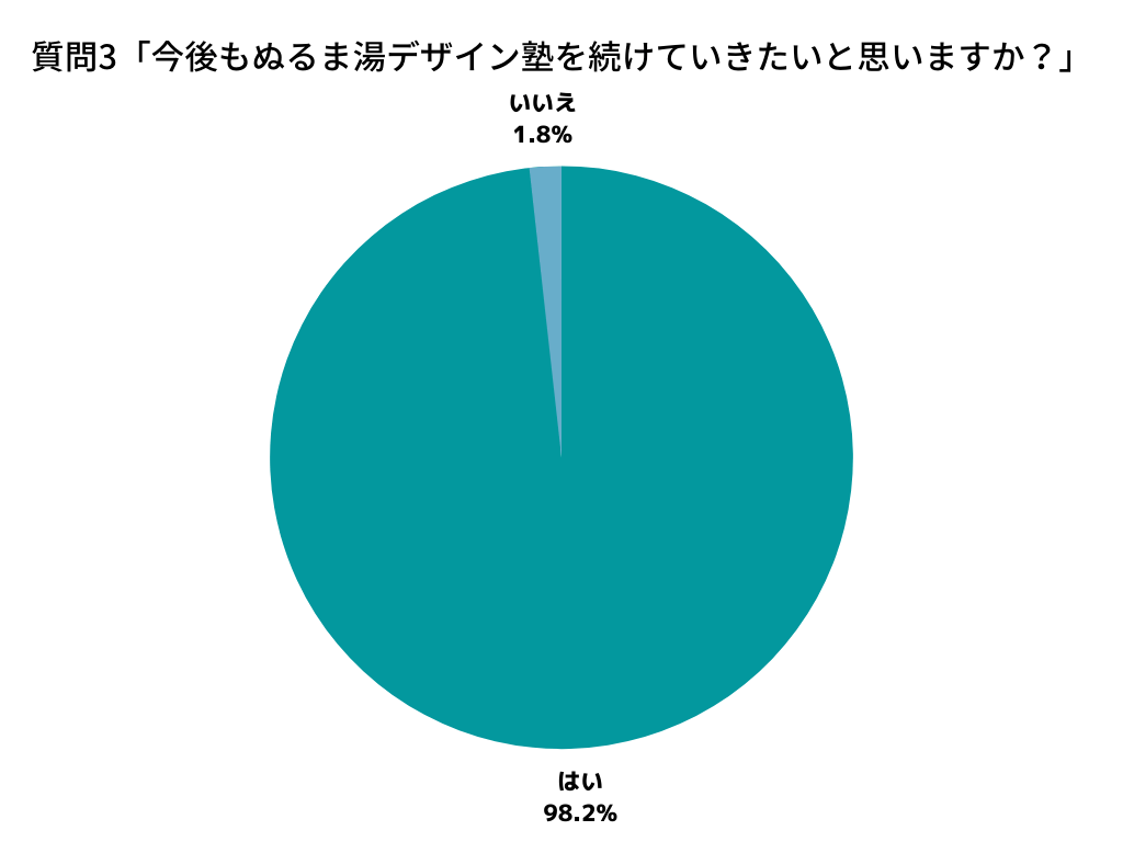 Webデザイナー尾上博輝とぬるま湯デザイン塾の評判 口コミは 170人の本音でわかった受講生の評価とは ぬるま湯デザイン塾公式コラム