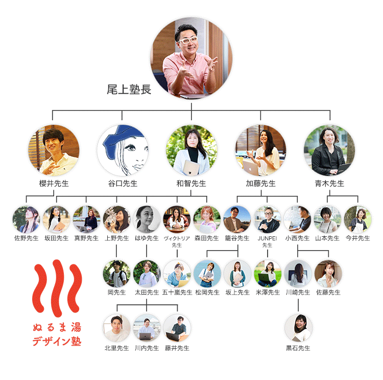 家系図前半