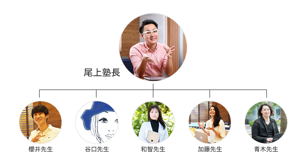 家系図前半