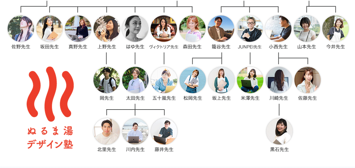 家系図後半