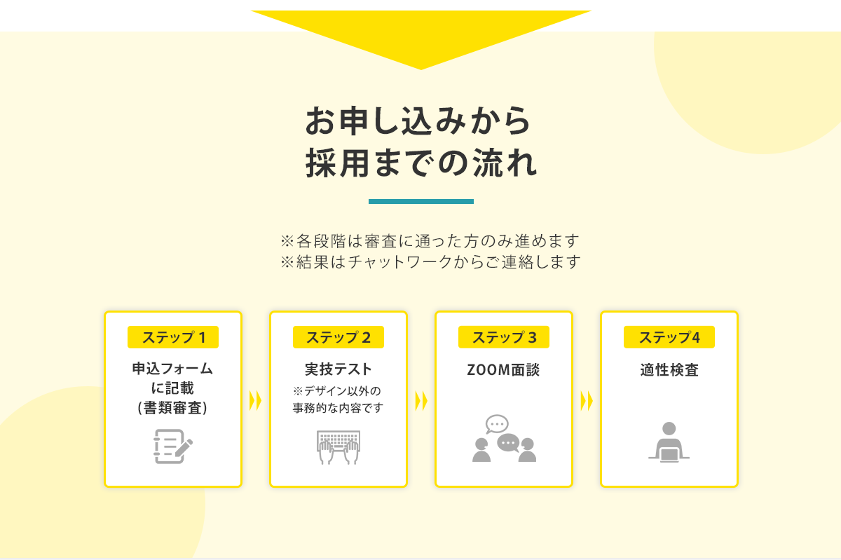 採用フロー