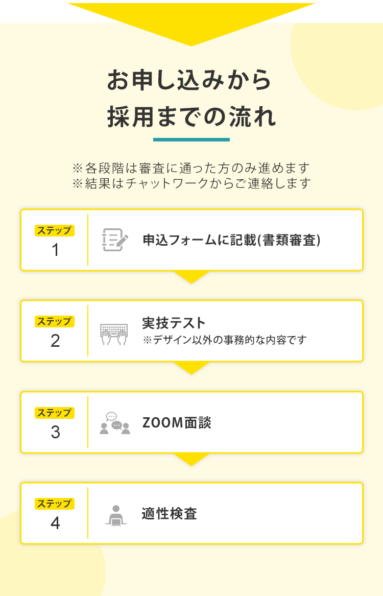 採用フロー
